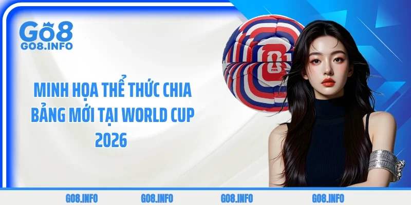 Minh họa thể thức chia bảng mới tại World Cup 2026 